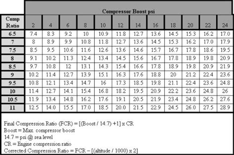 compression test for 2003 CRF 450 (in PSI) 